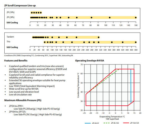 কেনা ZP104KCE-TFD এয়ার কন্ডিশনার R410A রেফ্রিজারেশন বাষ্পীভবন online manufacture